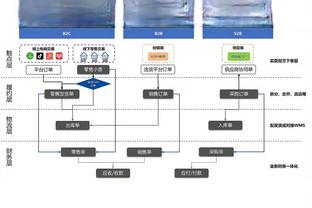 你见过如此暴怒的梅西吗？